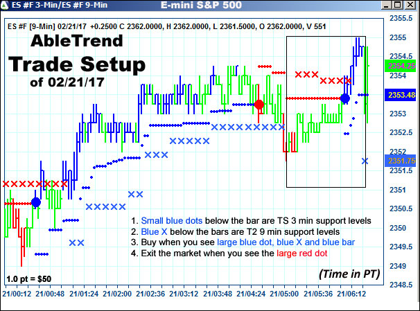 AbleTrend Trading Software setup 1