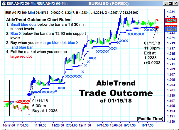 AbleTrend Trading Software setup 2