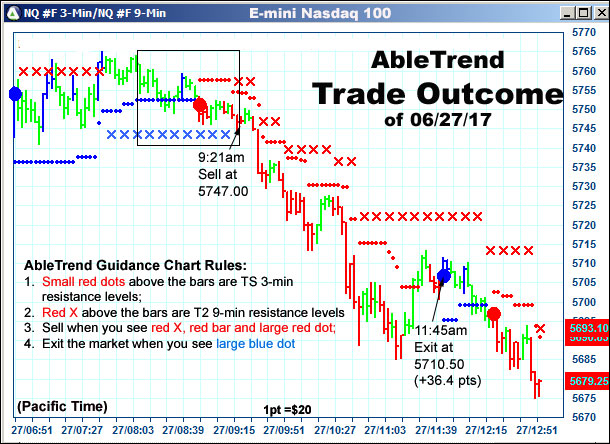 AbleTrend Trading Software setup 2