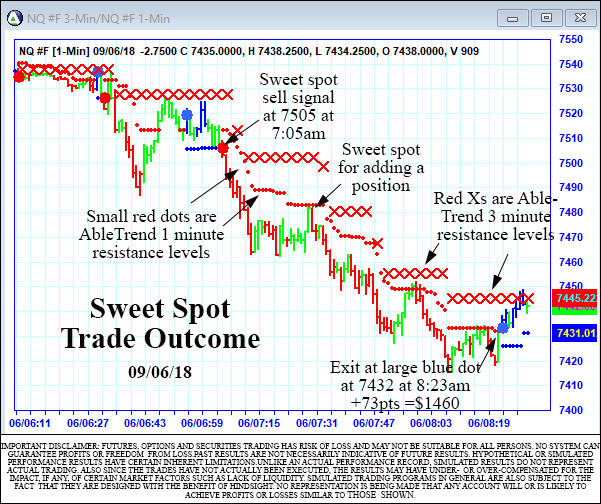 AbleTrend Trading Software setup 2