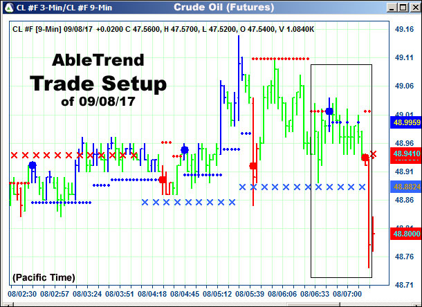 AbleTrend Trading Software setup 1