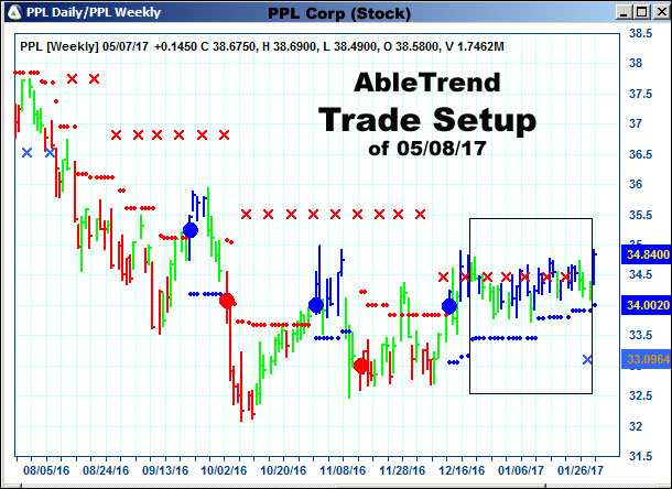 AbleTrend Trading Software setup 1