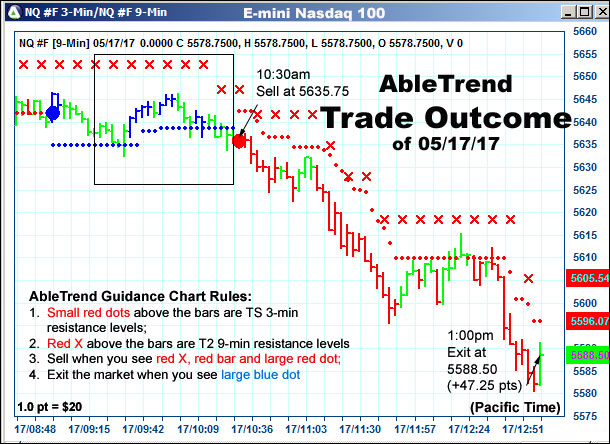 AbleTrend Trading Software setup 2