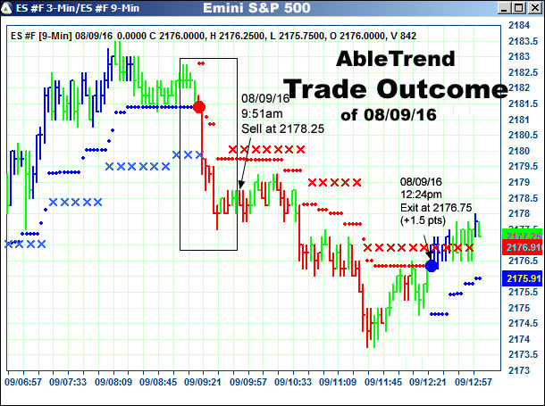 AbleTrend Trading Software setup 2