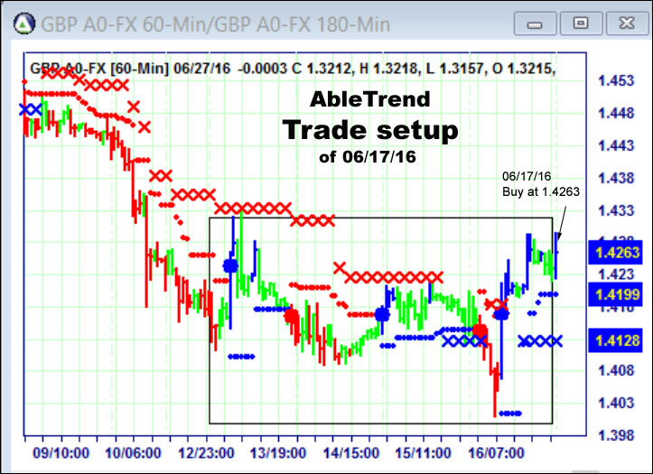 AbleTrend Trading Software setup 1