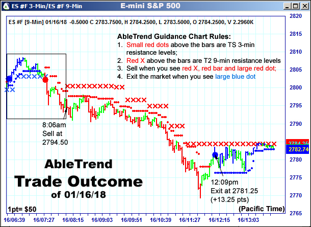 AbleTrend Trading Software setup 2