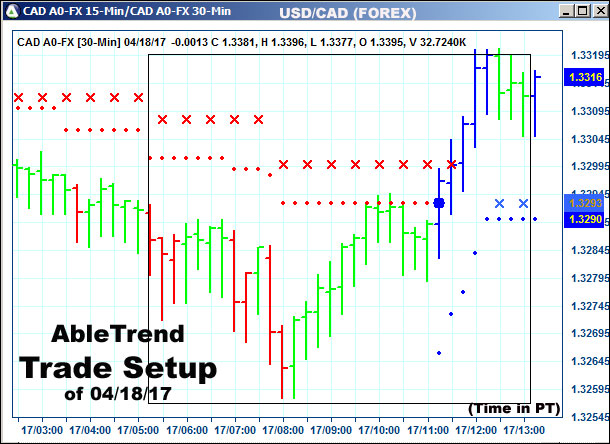 AbleTrend Trading Software setup 1