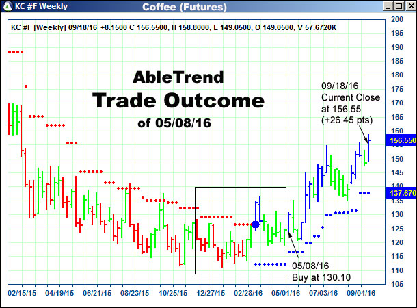 AbleTrend Trading Software setup 2