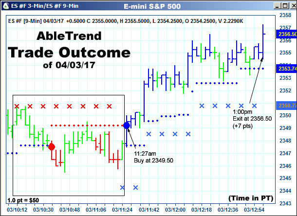 AbleTrend Trading Software setup 2