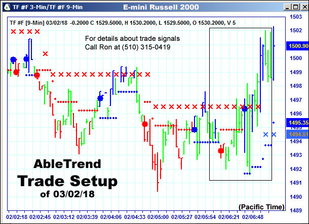 AbleTrend Trading Software setup 1