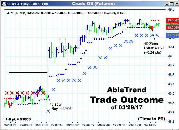 AbleTrend Trading Software setup 2