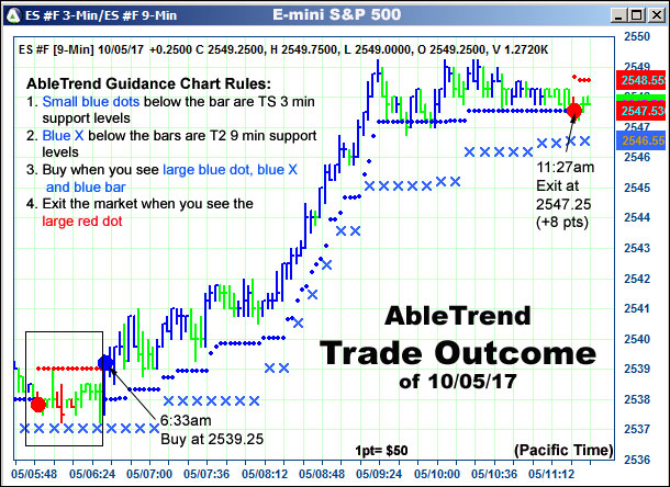 AbleTrend Trading Software setup 2