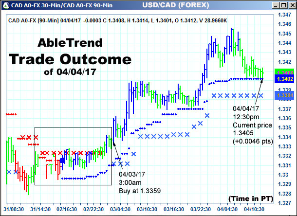 AbleTrend Trading Software setup 2