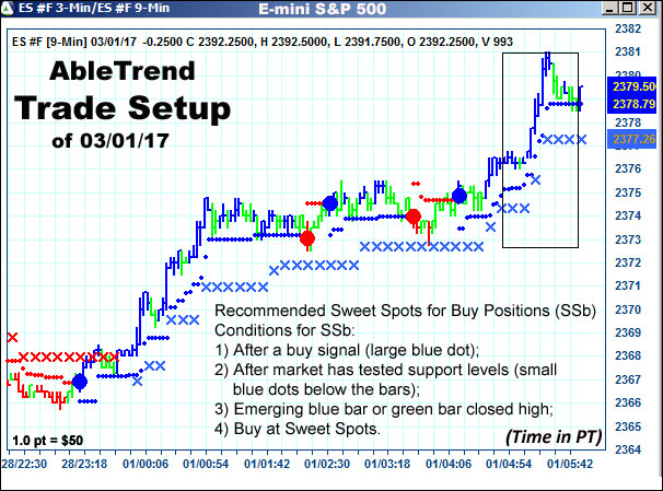 AbleTrend Trading Software setup 1