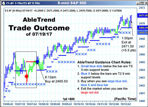 AbleTrend Trading Software setup 2