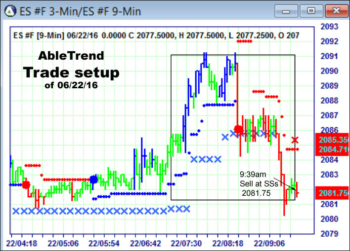 AbleTrend Trading Software setup 1