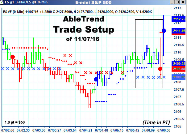 AbleTrend Trading Software setup 1