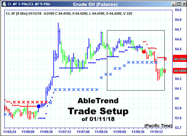 AbleTrend Trading Software setup 1