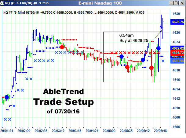 AbleTrend Trading Software setup 1