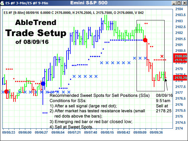 AbleTrend Trading Software setup 1