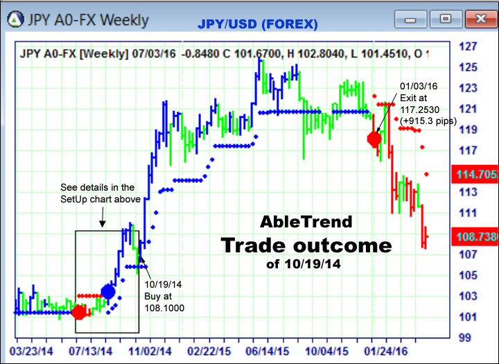 AbleTrend Trading Software setup 2