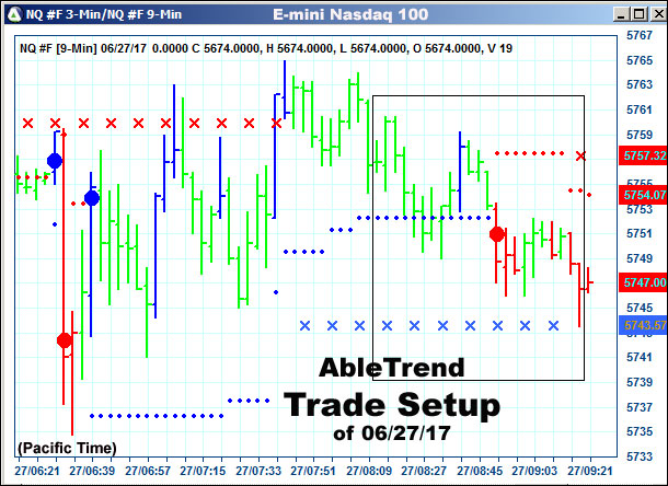 AbleTrend Trading Software setup 1