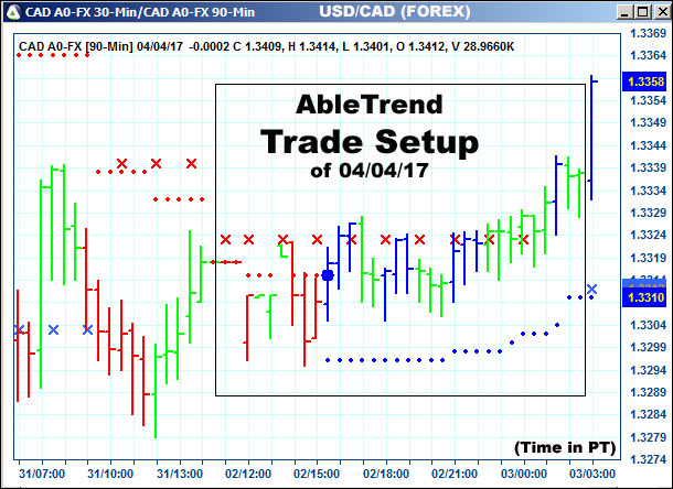 AbleTrend Trading Software setup 1