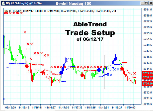 AbleTrend Trading Software setup 1