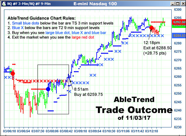 AbleTrend Trading Software setup 2