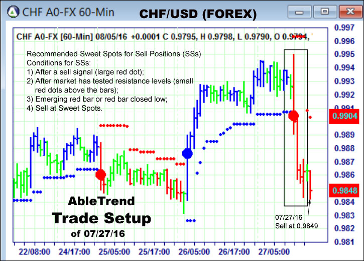 AbleTrend Trading Software setup 1