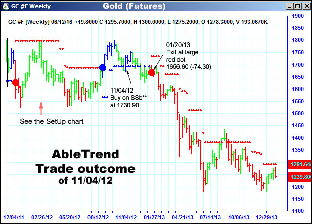 AbleTrend Trading Software setup 2