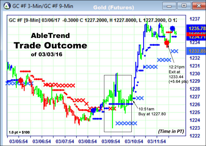 AbleTrend Trading Software setup 2