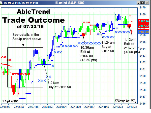 AbleTrend Trading Software setup 2