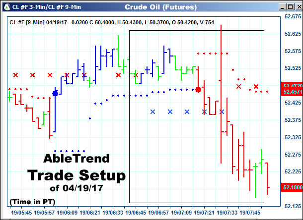 AbleTrend Trading Software setup 1