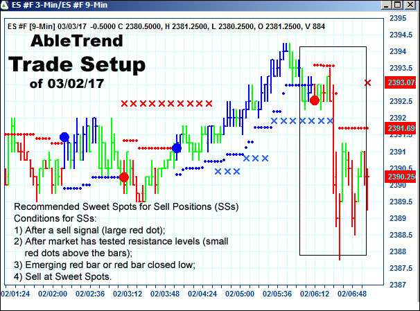 AbleTrend Trading Software setup 1