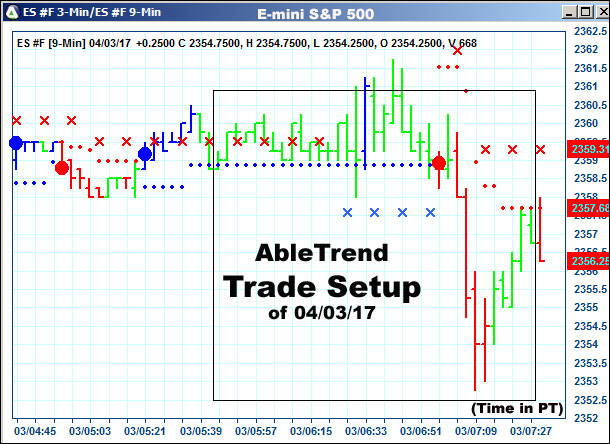 AbleTrend Trading Software setup 1