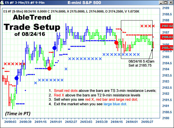 AbleTrend Trading Software setup 1