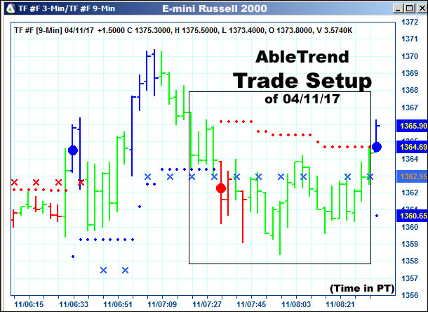 AbleTrend Trading Software setup 1