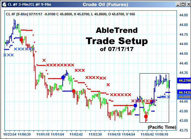 AbleTrend Trading Software setup 1