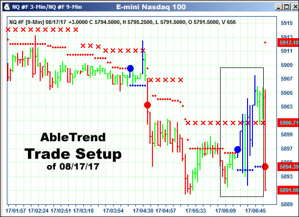 AbleTrend Trading Software setup 1