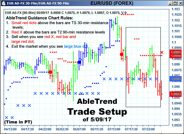 AbleTrend Trading Software setup 1