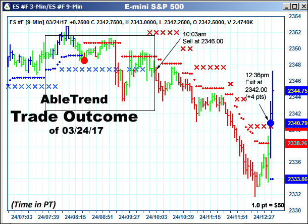 AbleTrend Trading Software setup 2