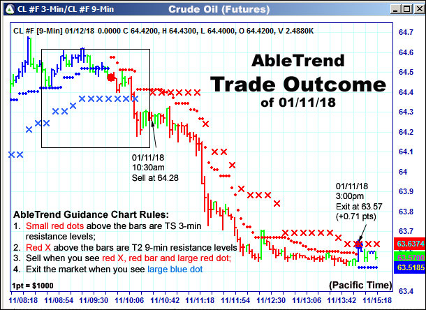 AbleTrend Trading Software setup 2