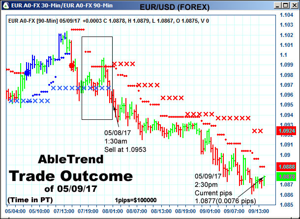 AbleTrend Trading Software setup 2