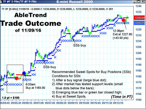 AbleTrend Trading Software setup 2