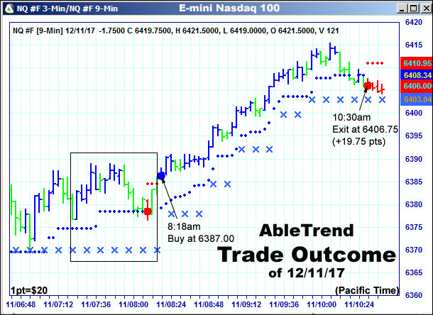 AbleTrend Trading Software setup 2