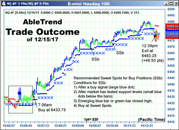 AbleTrend Trading Software setup 2