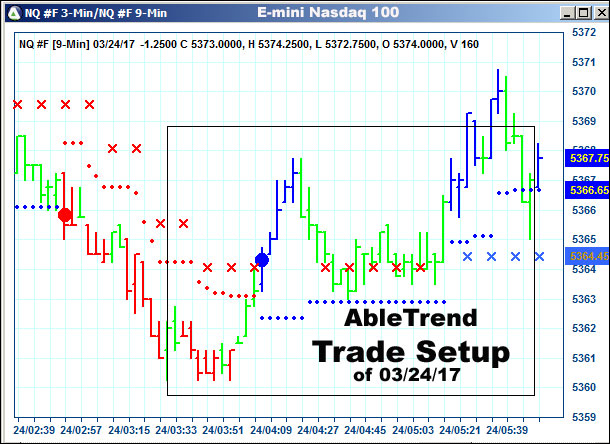 AbleTrend Trading Software setup 1