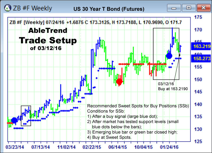 AbleTrend Trading Software setup 1