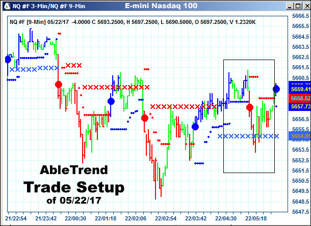 AbleTrend Trading Software setup 1